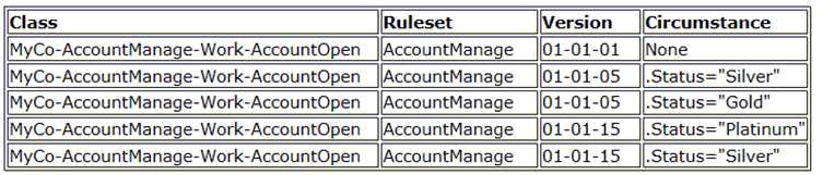 PEGA PEGAPCSSA87V1 question