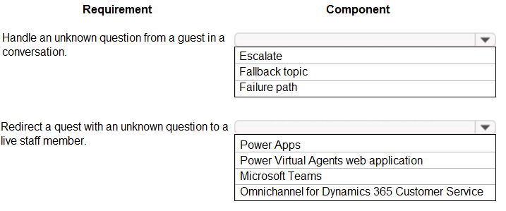 PL-200 practice exam questions