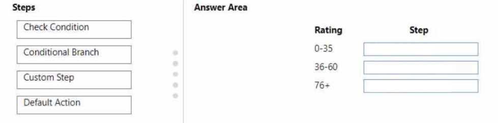 PL-200 real exam questions