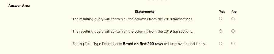 PL-300 real exam questions