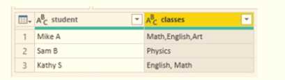 PL-300 practice exam questions