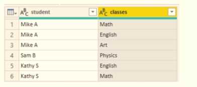 PL-300 real exam questions