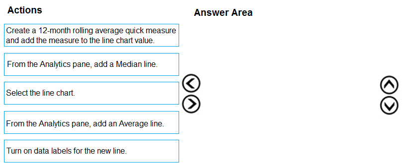 PL-300 real exam questions
