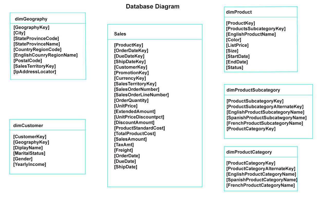 Microsoft PL-300 question