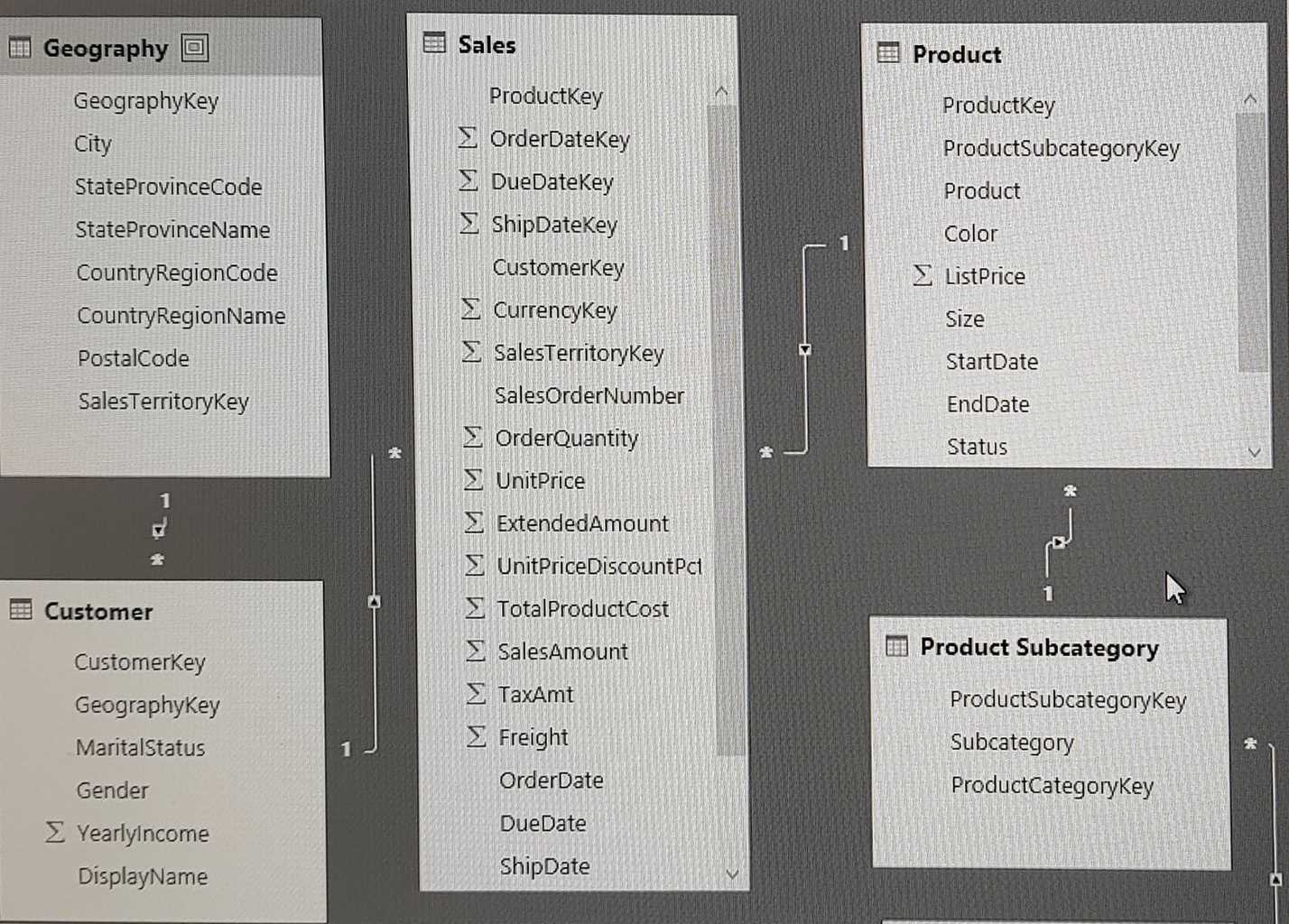 Microsoft PL-300 question