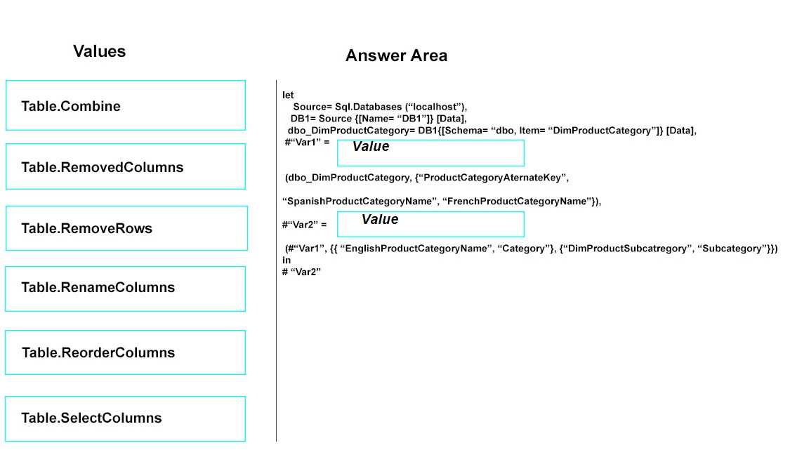 Microsoft PL-300 question