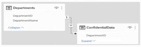 PL-300 exam question