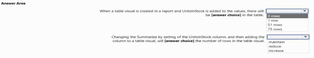 PL-300 exam question