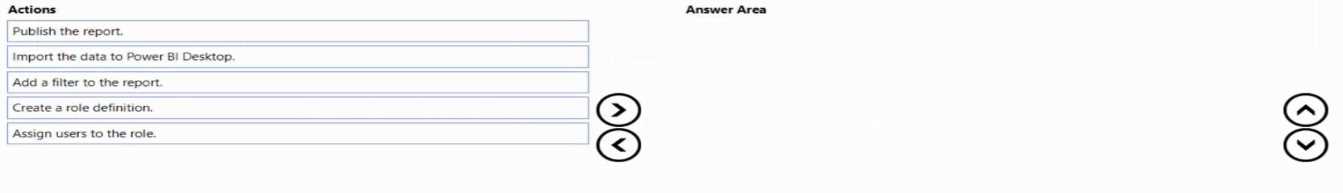 PL-300 exam question