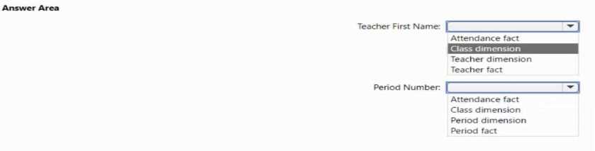 PL-300 exam question