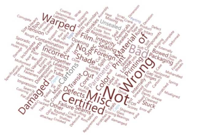 PL-300 exam question