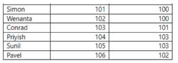 PL-300 exam question