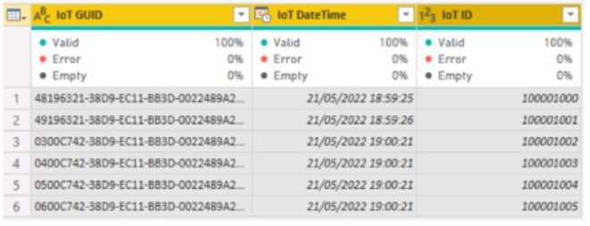 PL-300 exam question