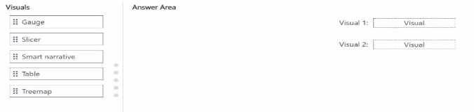 Microsoft PL-300 question