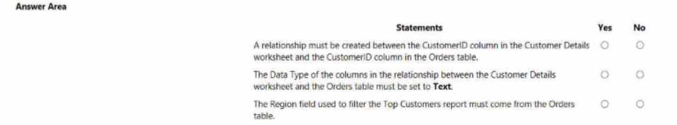 PL-300 practice exam questions