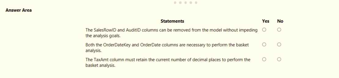 PL-300 real exam questions