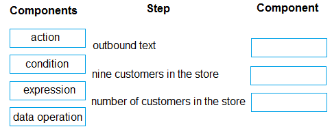 PL-400 practice exam questions