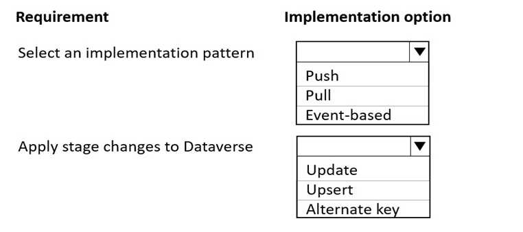 PL-400 practice exam questions
