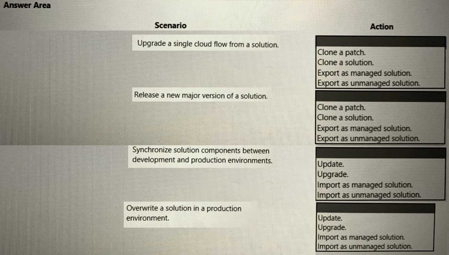 PL-500 practice exam questions