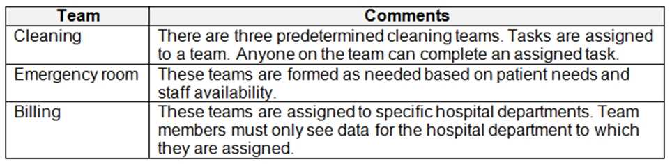 PL-600 practice exam questions