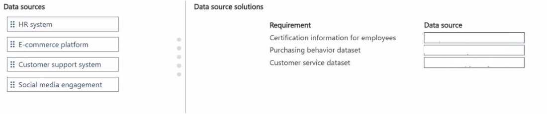 PL-600 practice exam questions