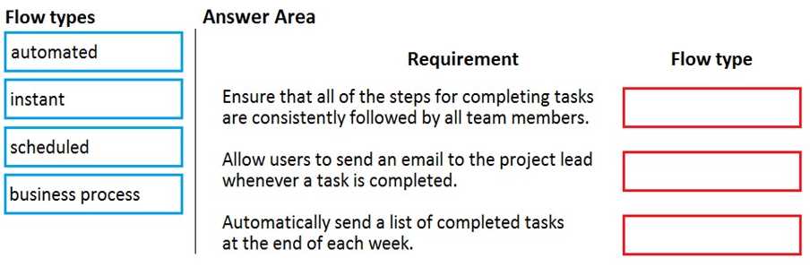 PL-900 practice exam questions