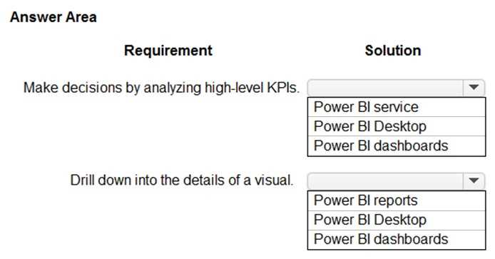 PL-900 practice exam questions