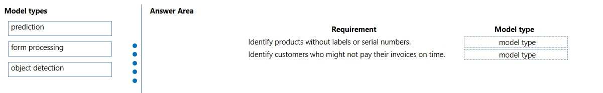 PL-900 practice exam questions
