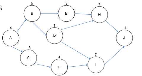 PMI-SP practice exam questions