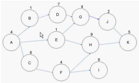 PMI-SP practice exam questions