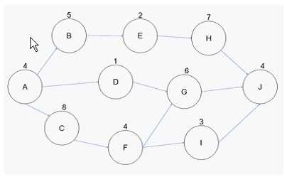 PMI-SP practice exam questions