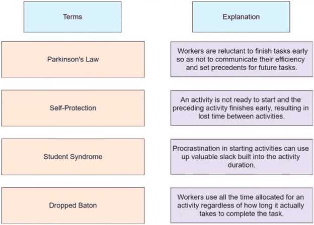 PMI PMP Exam Questions question