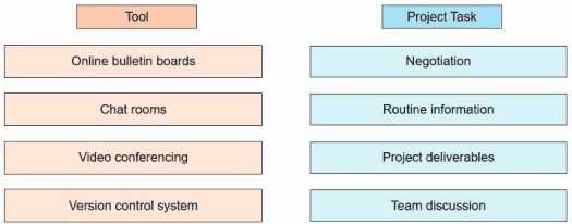 PMI PMP Exam Questions question