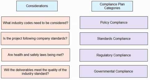 PMI PMP Exam Questions question