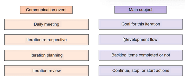 PMI PMP Exam Questions question