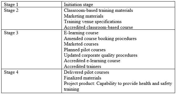 PRINCE2 PRACTITIONER question