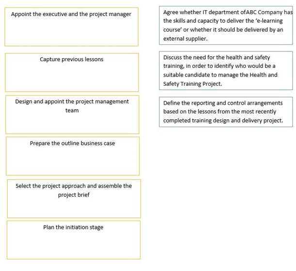 PRINCE2 PRACTITIONER question