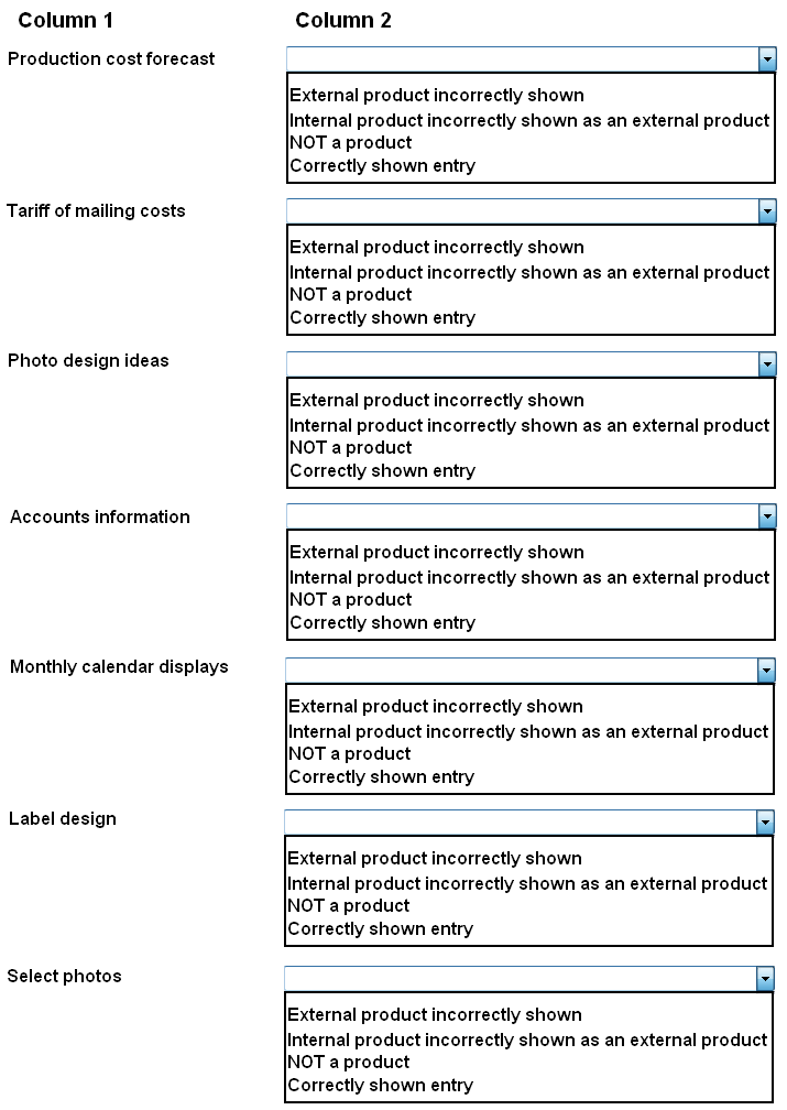 PRINCE2 PRACTITIONER question