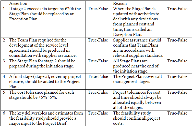 PRINCE2 PRACTITIONER question