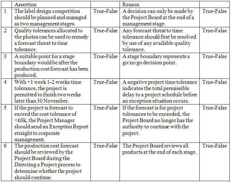 PRINCE2 PRACTITIONER question