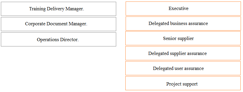 PRINCE2 PRACTITIONER question