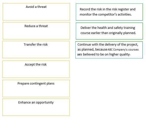 PRINCE2 PRACTITIONER question