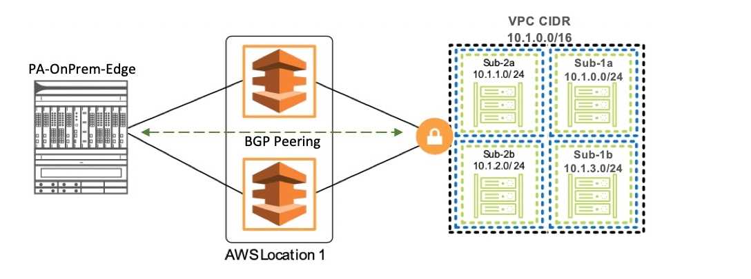 PSE PrismaCloud question