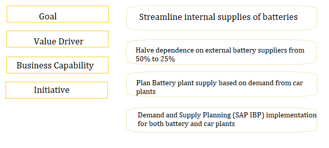 P_SAPEA_2023 question
