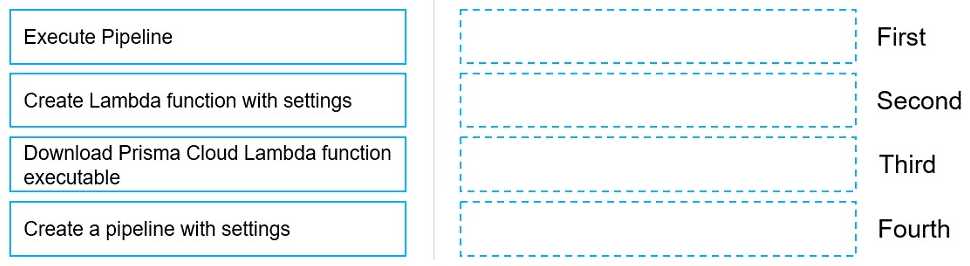 Palo Alto Networks CloudSec Pro question