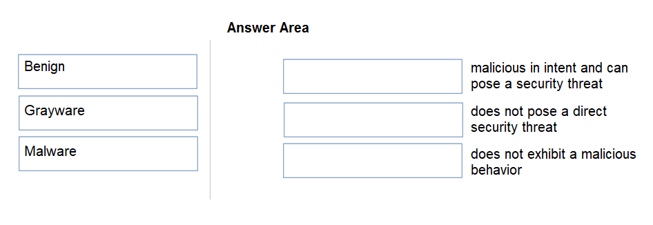 Palo Alto Networks Cybersecurity Practitioner question