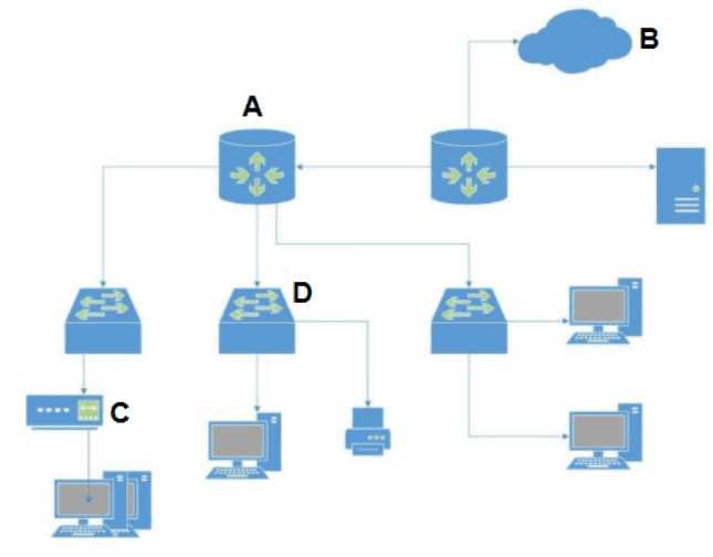Palo Alto Networks Cybersecurity Practitioner question
