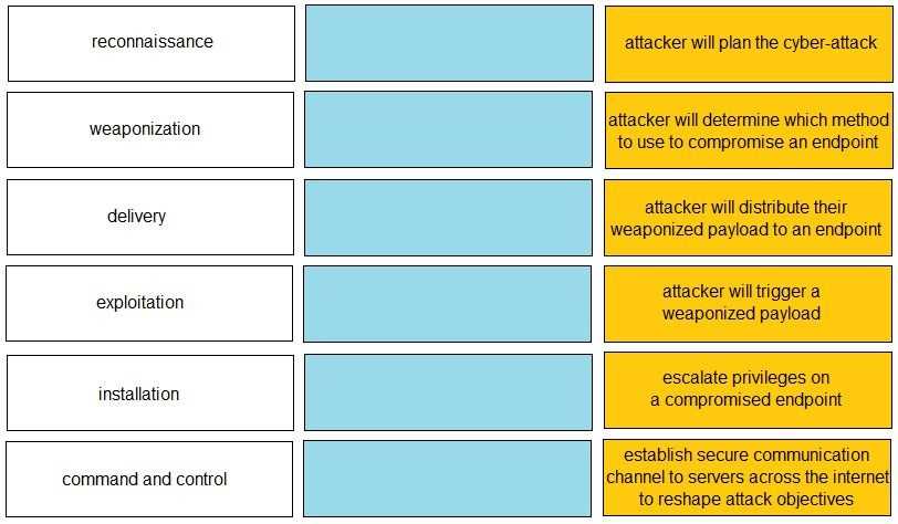 Palo Alto Networks Cybersecurity Practitioner question