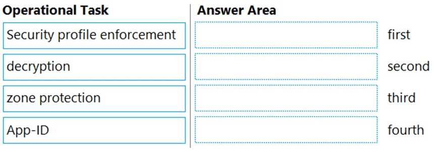 NetSec Analyst question