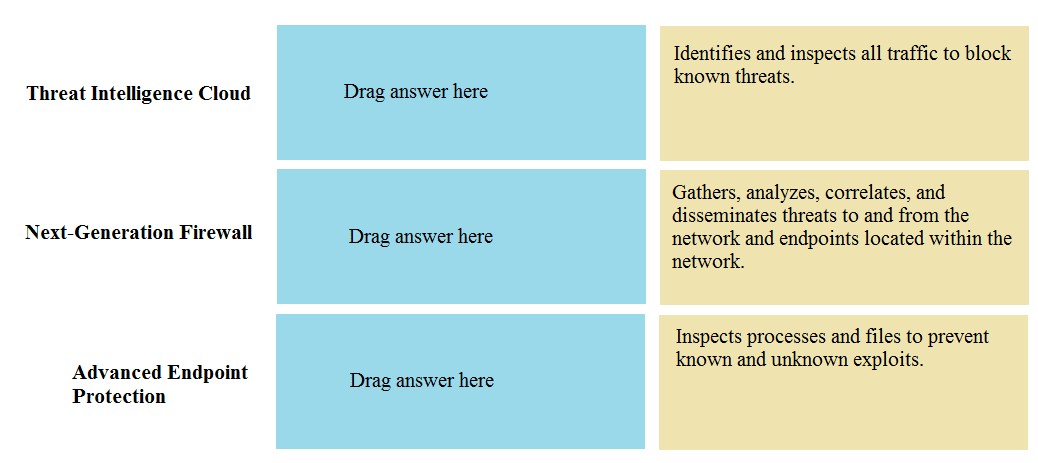 NetSec Analyst question